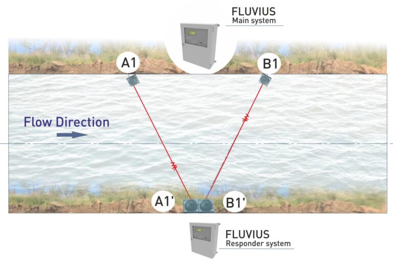 Fluvius1